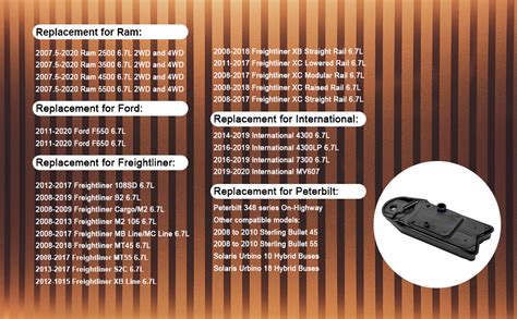 P04DB Code: Crankcase Ventilation System。